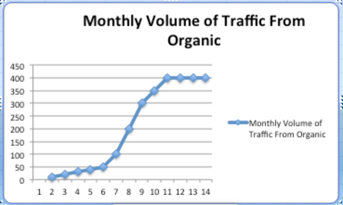 What’s The Difference Between SEO and PPC?