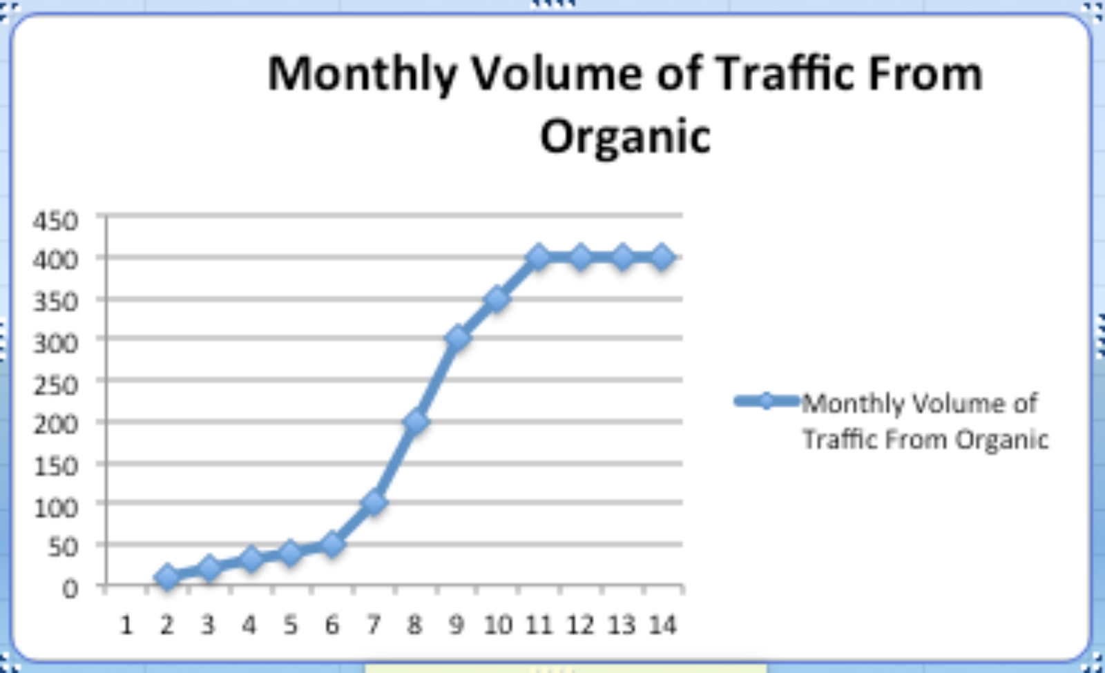 What’s The Difference Between SEO and PPC?