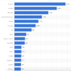 10 Digital Marketing Strategies To Implement In 2023
