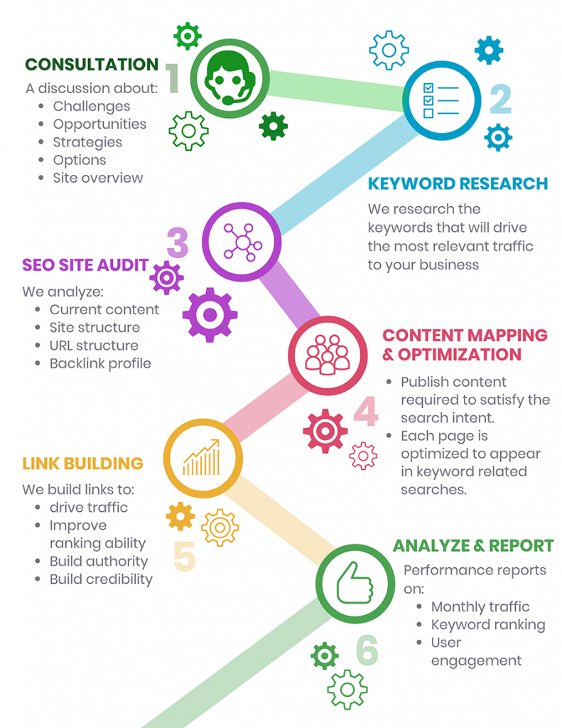 SEO-cambridge-services-ontario-791x1024