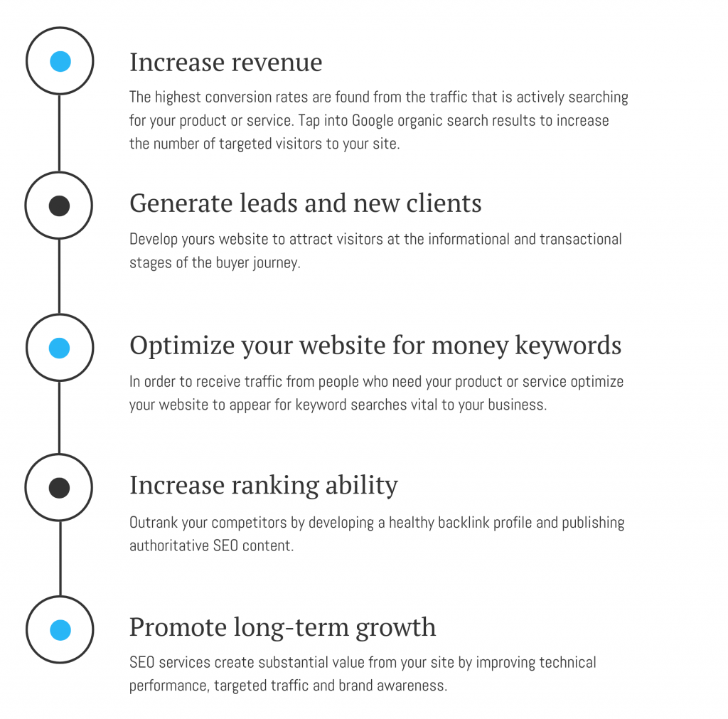 The benefits of Pickering SEO services