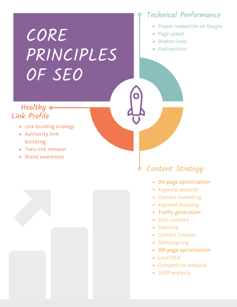 core-principles-of-seo-1