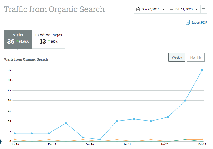 increase-in-traffic-local-seo