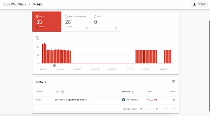 Search console mobile error report