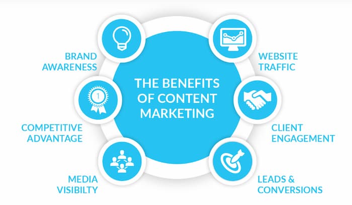 benefits of content marketing