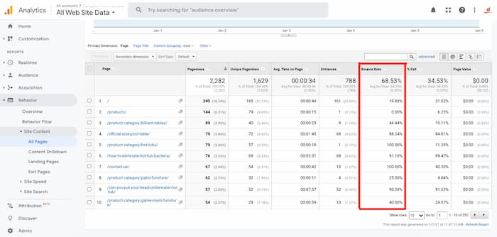 Use Google Analytics to identify and reduce your bounce rate