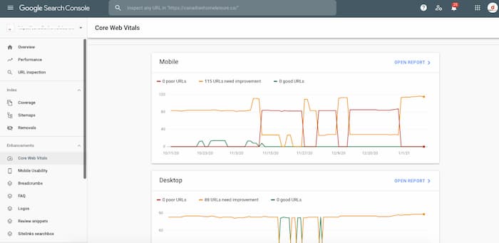 Core Web Vitals of a sample client