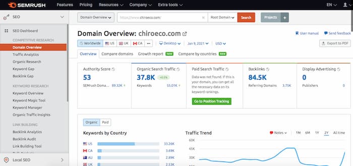 SEMRush software screenshot