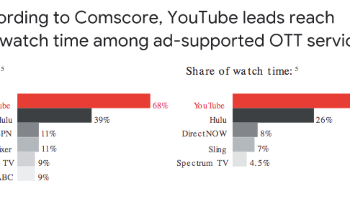 Video Content Marketing Trends In 2021
