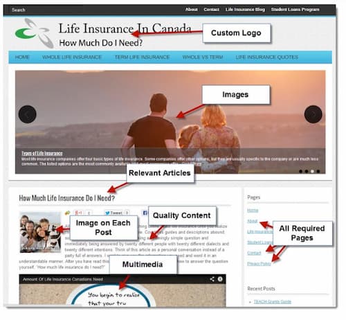 A good PBN website is one of the many types of SEO techniques that are used today