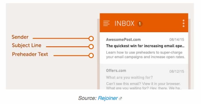 example of preheader in email