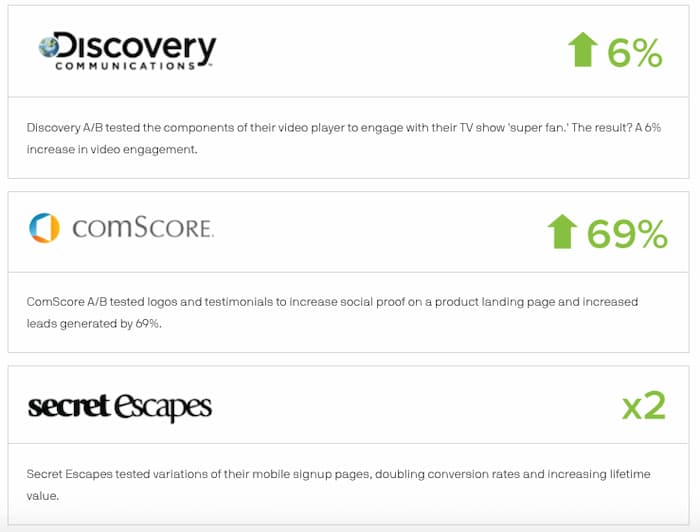 Three examples of companies that experienced growth in landing page conversions