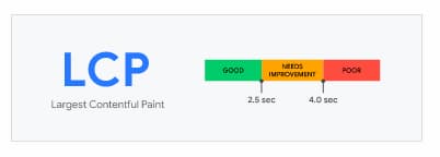 The scale for LCP that shows what's good, poor and needs attention