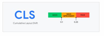 The scale for CLS that shows what's good, poor and needs attention