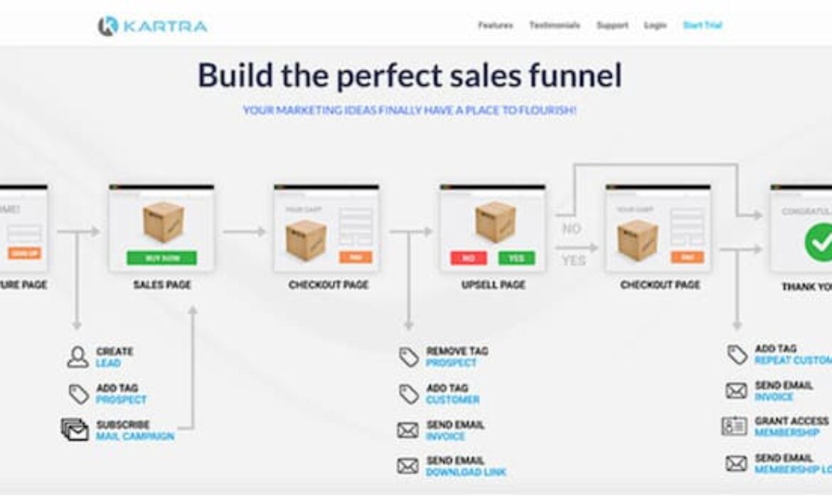 Email Marketing Strategies To Increase Engagement