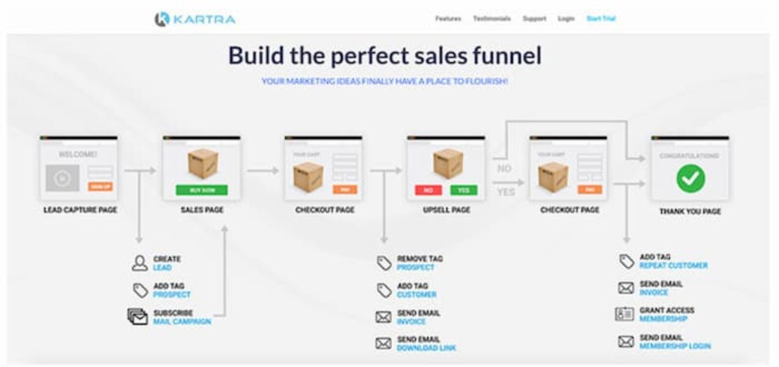 Email Marketing Strategies To Increase Engagement