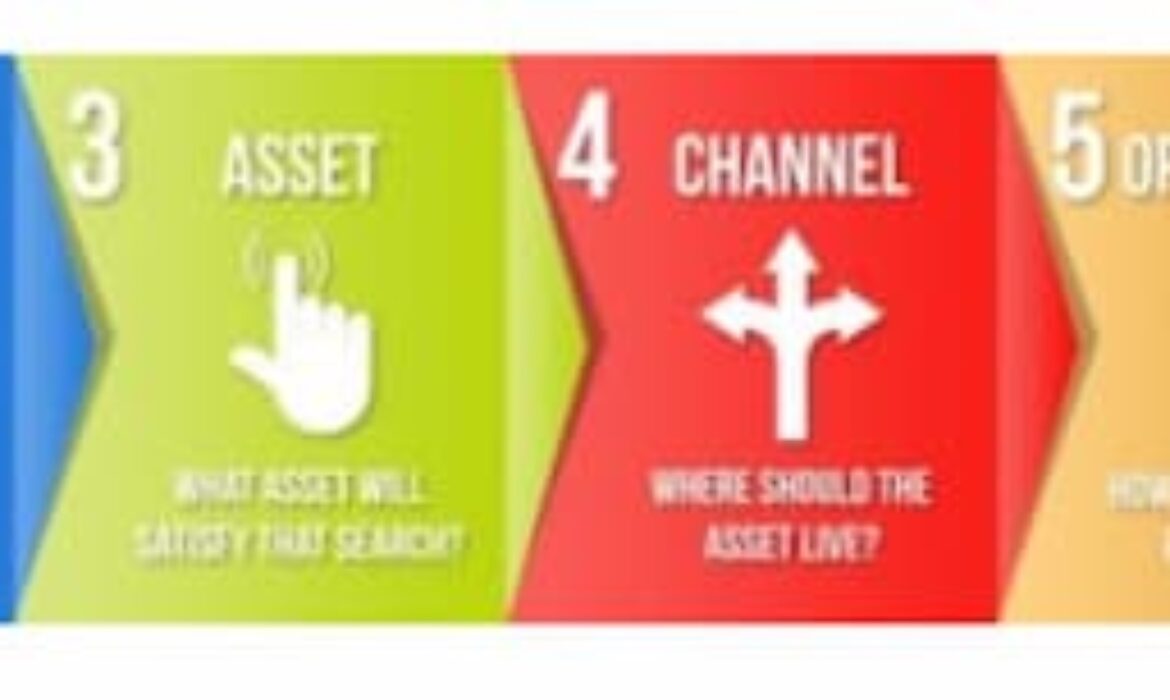6 Different Types Of SEO Techniques
