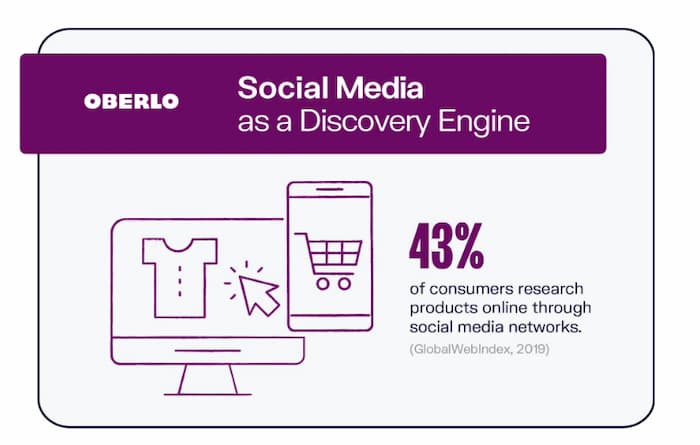 Example of making bite sized info for social media. Another advanced SEO tactis