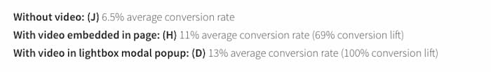 Vidyard landing page split test results