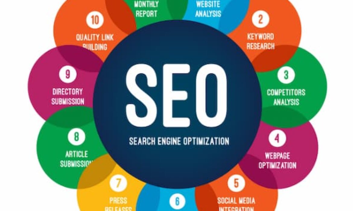SEO Basics: Search Engine Optimization Made Simple